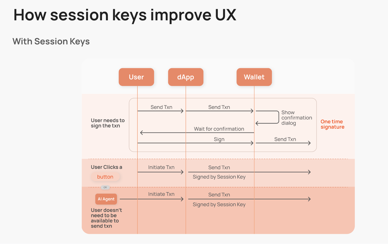 SessionKeysDiagram